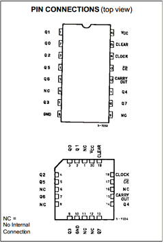 M74HC4022M1R Datasheet PDF STMicroelectronics
