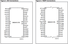 M68AW127 Datasheet PDF STMicroelectronics