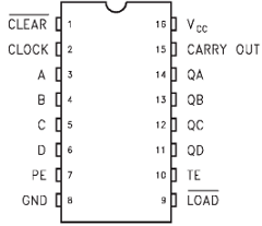 74AC161B Datasheet PDF STMicroelectronics