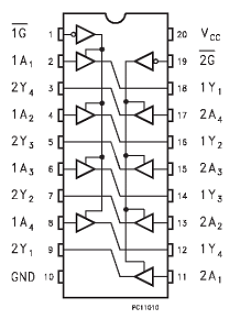 74ACT244T Datasheet PDF STMicroelectronics