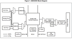 ADE3300 Datasheet PDF STMicroelectronics