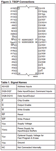 M28W320CT09GB1 Datasheet PDF STMicroelectronics