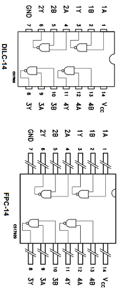 M54HC00 Datasheet PDF STMicroelectronics