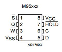 M95256-BN6TG Datasheet PDF STMicroelectronics