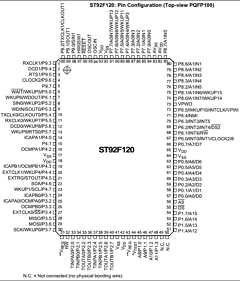 ST92F120V9Q7 Datasheet PDF STMicroelectronics