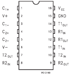 ST232CT Datasheet PDF STMicroelectronics