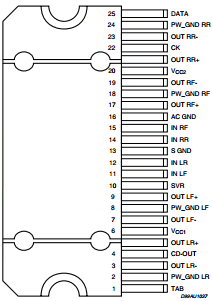 E-TDA7566 Datasheet PDF STMicroelectronics