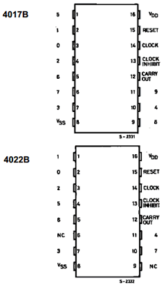 HCC4022BC1 Datasheet PDF STMicroelectronics