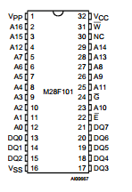 M28F101-120XN6 Datasheet PDF STMicroelectronics