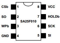 SA25F010LMLFF Datasheet PDF Saifun Semiconductors
