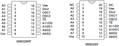 SM5028 Datasheet PDF Samhop Mircroelectronics