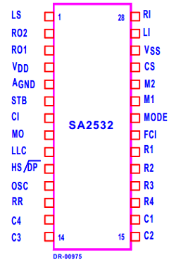 SA2532CS Datasheet PDF South African Micro Electronic Systems
