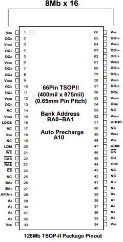 K4H281638L-LCCD Datasheet PDF Samsung