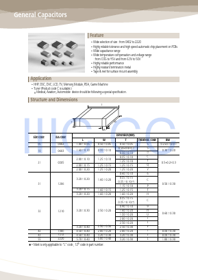 CL31C220JBCNNN Datasheet PDF Samsung