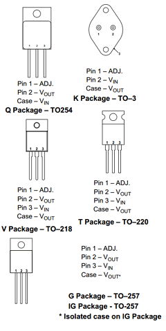 IP150Q Datasheet PDF Semelab - > TT Electronics plc 