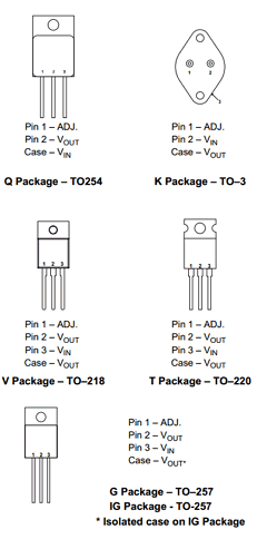 IP150 Datasheet PDF Semelab - > TT Electronics plc 