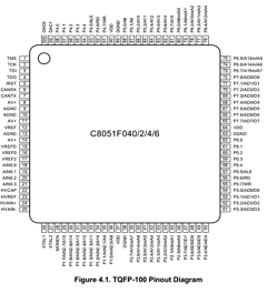 C8051F046 Datasheet PDF Silicon Laboratories