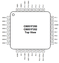 C8051F351 Datasheet PDF Silicon Laboratories