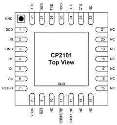 CP2101EK Datasheet PDF Silicon Laboratories