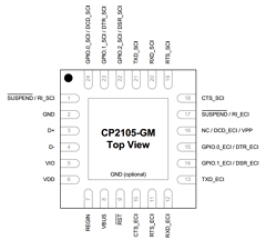 CP2105EK Datasheet PDF Silicon Laboratories