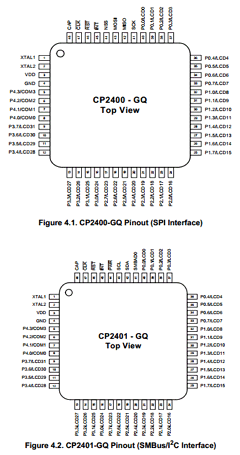 CP2401 Datasheet PDF Silicon Laboratories