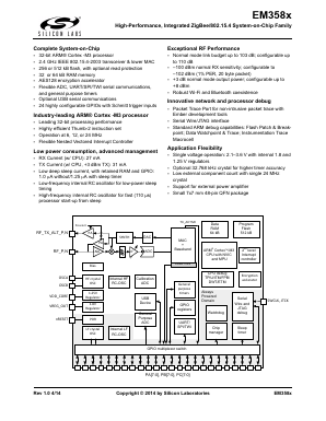 EM3587-RTR Datasheet PDF Silicon Laboratories