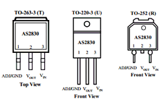 AS2830AR-1.5 Datasheet PDF Signal Processing Technologies