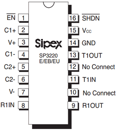 SP3220E Datasheet PDF Signal Processing Technologies