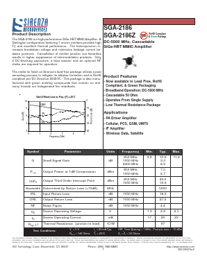 SGA-2186 Datasheet PDF Sirenza Microdevices => RFMD