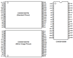 CXK591000YM-10LL Datasheet PDF Sony Semiconductor