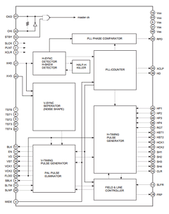 CXD2458 Datasheet PDF Sony Semiconductor