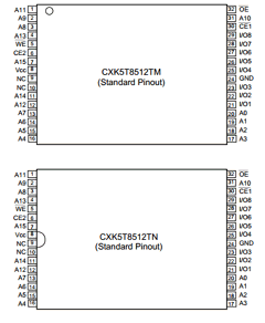 CXK5T8512TM-12LLX Datasheet PDF Sony Semiconductor