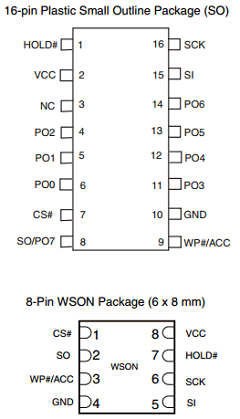 S25FL128P-I-FL Datasheet PDF Spansion Inc.