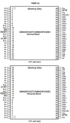 MBM29F400BC Datasheet PDF Spansion Inc.