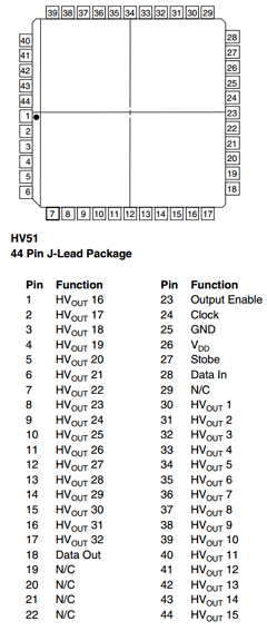 HV5222PG Datasheet PDF  Supertex Inc