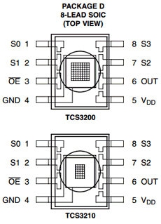 TCS3200 Datasheet PDF TEXAS ADVANCED OPTOELECTRONIC SOLUTIONS