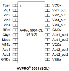 AVPRO-5001 Datasheet PDF TDK Corporation