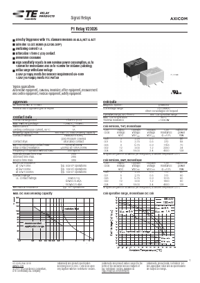 V23026F1052B201 Datasheet PDF TE Connectivity
