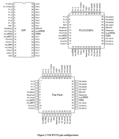 TSC87C52-12ICR Datasheet PDF Temic Semiconductors