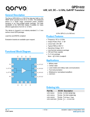 QPD1022 Datasheet PDF TriQuint Semiconductor