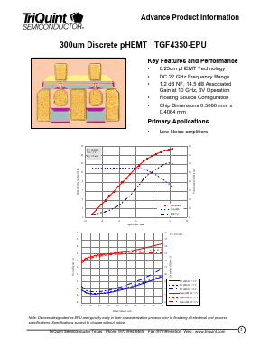 TGF4350-EPU Datasheet PDF TriQuint Semiconductor
