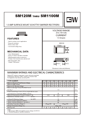 SM160M Datasheet PDF UNIOHM CORPORATION