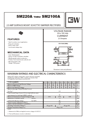 SM290A Datasheet PDF UNIOHM CORPORATION