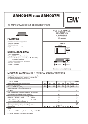 SM4003M Datasheet PDF UNIOHM CORPORATION