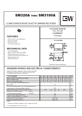 SM3100A Datasheet PDF UNIOHM CORPORATION