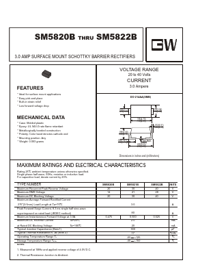 SM5820B Datasheet PDF UNIOHM CORPORATION