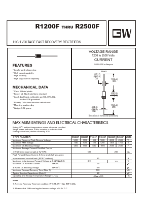 R1600F Datasheet PDF UNIOHM CORPORATION