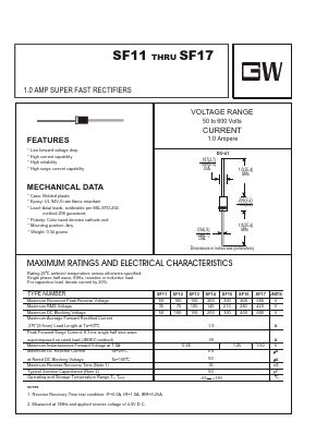SF14 Datasheet PDF UNIOHM CORPORATION