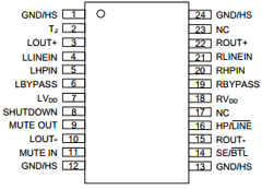 PA3202-N24-R Datasheet PDF Unisonic Technologies