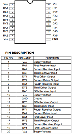 75232L-P20-R Datasheet PDF Unisonic Technologies